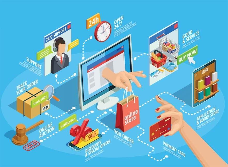Top 5 Global B2B Marketplaces to Expand your business