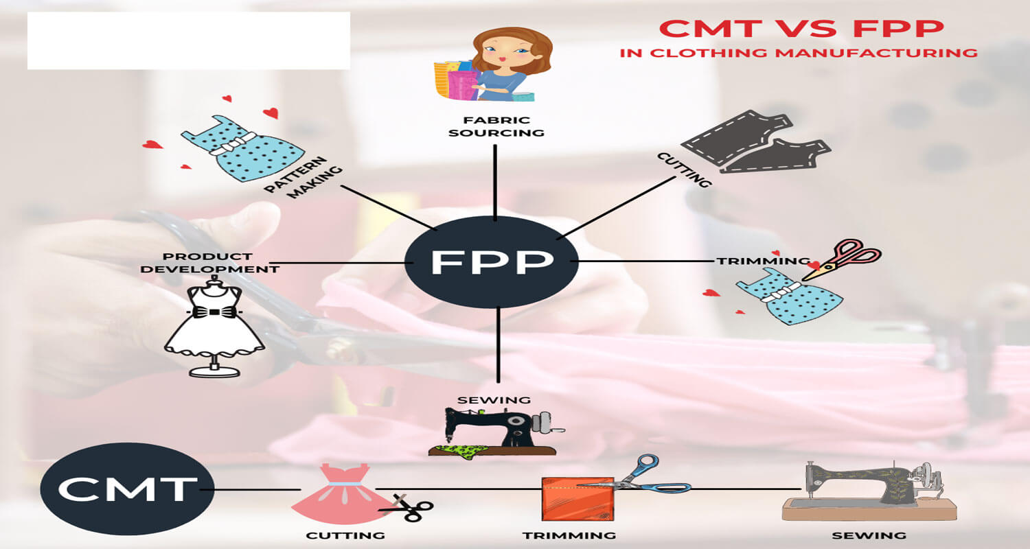 CMT vs FPP