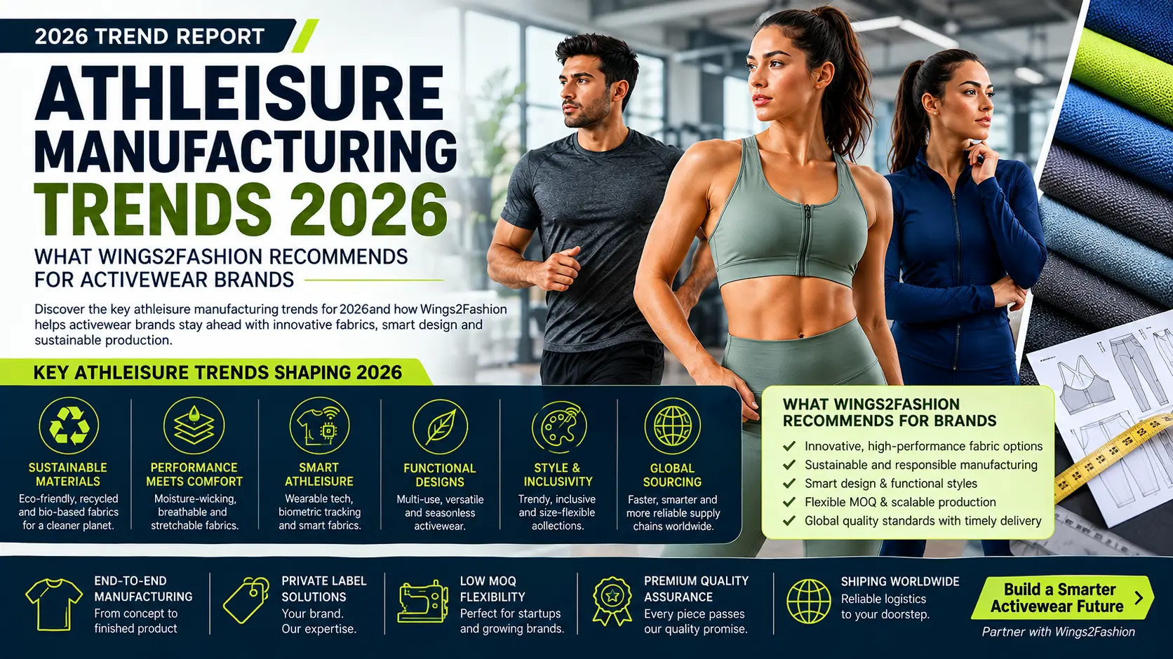 Athleisure Manufacturing Trends 2026: What Wings2Fashion Recommends for Activewear Brands