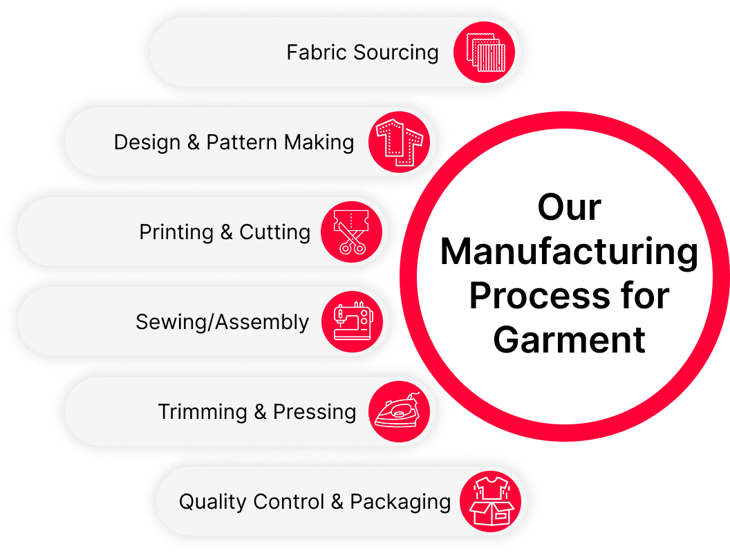 Sportswear Manufacturing Process in London